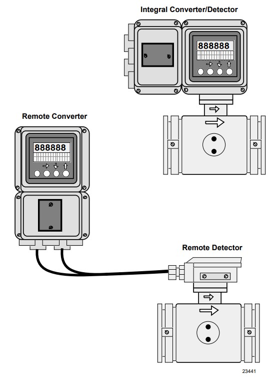 Расходомер электромагнитный HONEYWELL MagneW 3000 PLUS DN6 Расходомеры